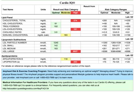 cardio iq lipid panel|Advanced Cardiovascular Testing